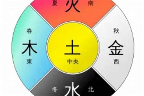 塑料五行属什么|塑料属于五行中的种？金？木？水？火？土？为何~~